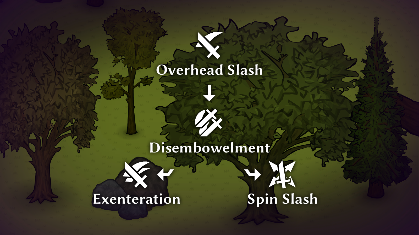 Skill Tree