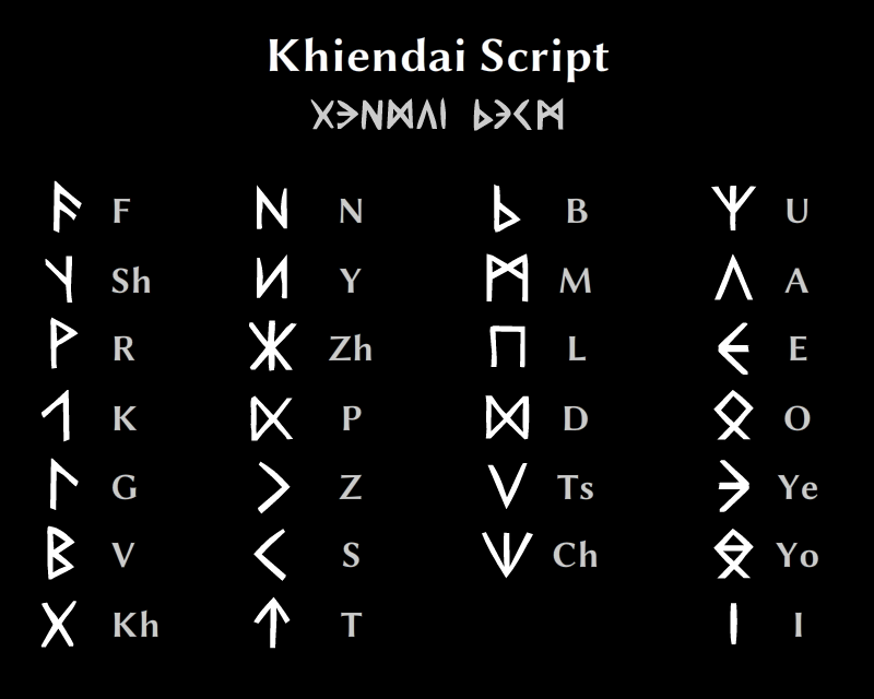 Khiendai Script